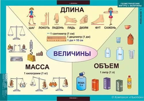 Величины 1 класс планета знаний презентация