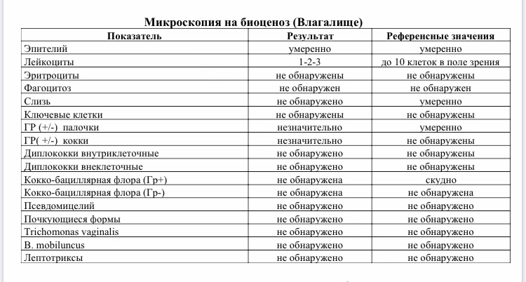 Бактериальный вагиноз — ключевые аспекты терапии бактериального вагиноза