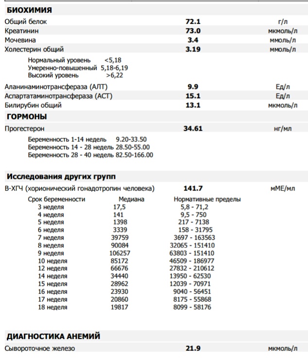 Беременность после биохимической беременности