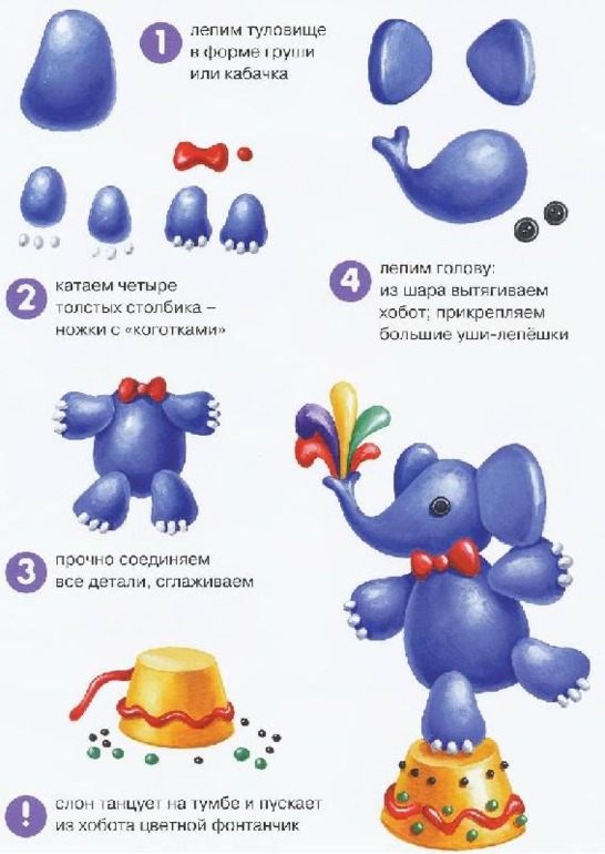 Пластилин