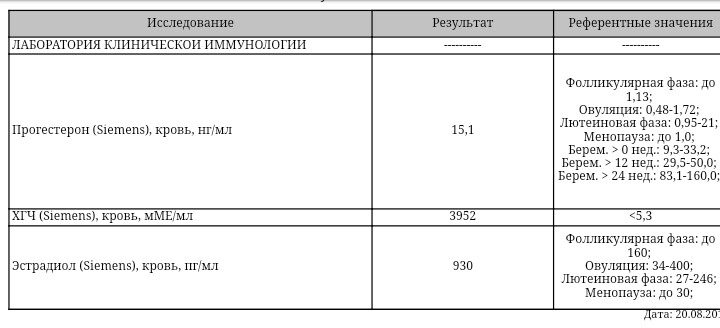 Крио на згт схема