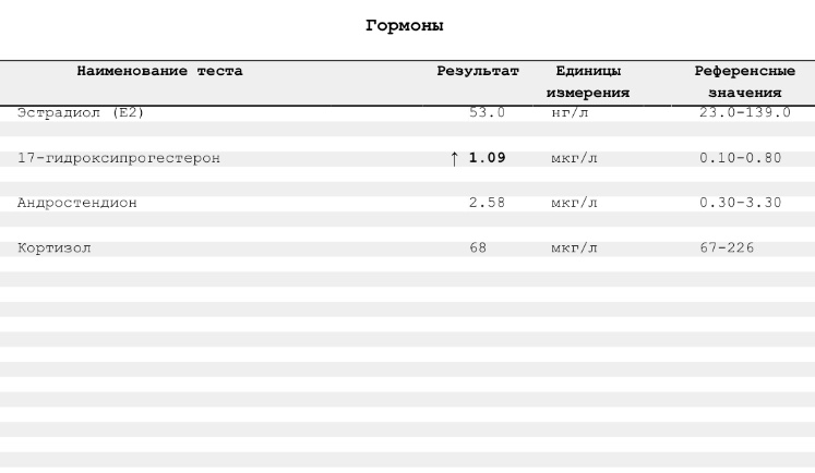 17 он прогестерон. 17 Он гормон. 17 Он прогестерон норма у женщин. Пролактин единицы измерения. Анализ 17 он прогестерон норма у женщин.