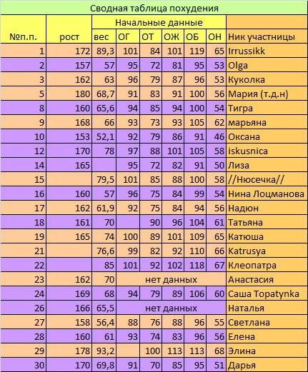 День 8. Большой недельный отчет!