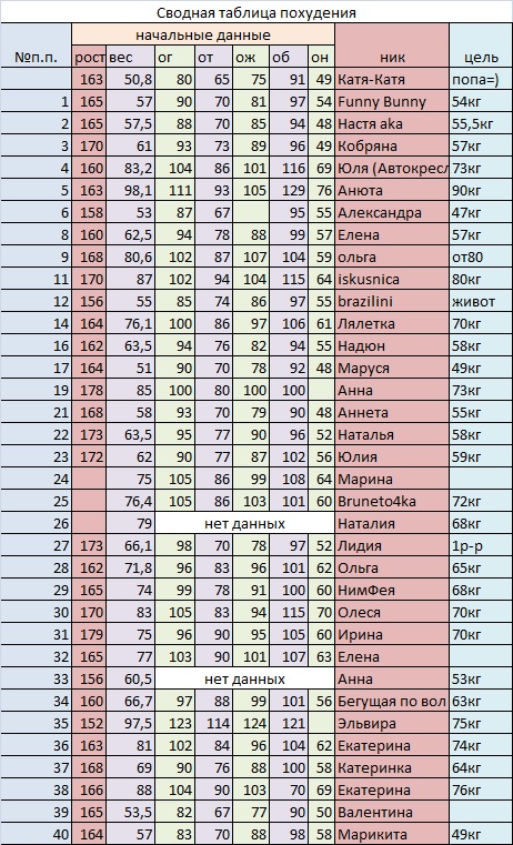 День 8. Большой недельный отчет.