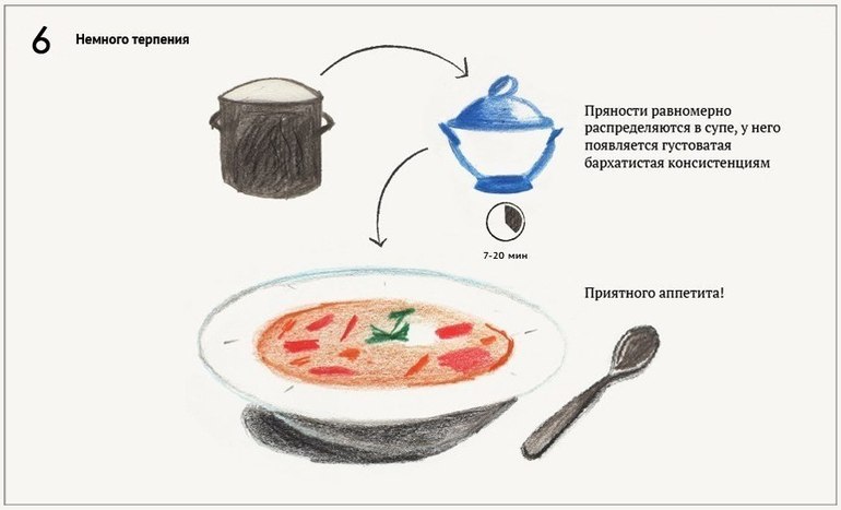 Секрет в моем супе все дело в супе 2001