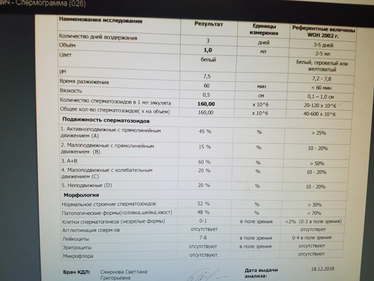 Спермограмма подготовка