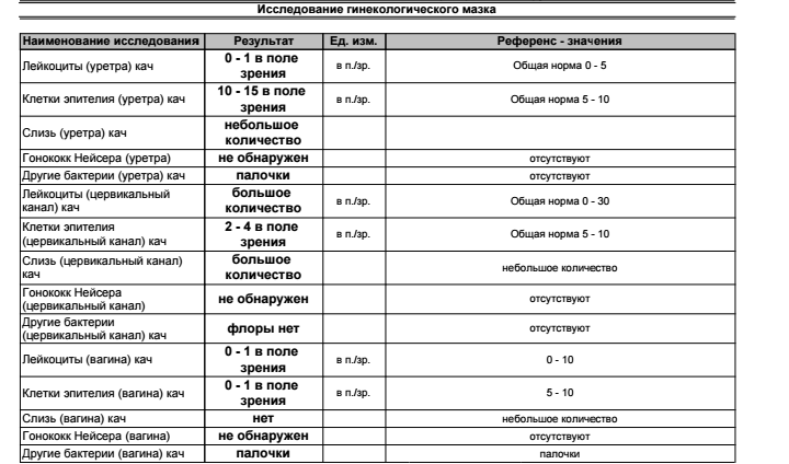 Лейкоциты в гинекологическом мазке