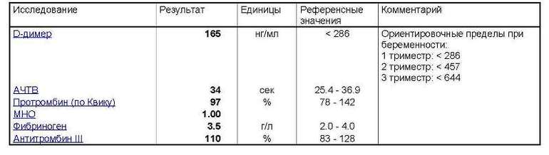 Коагулограмма 14 ДПП