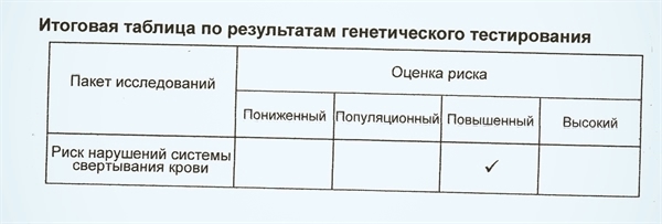 Мутации генов системы гемостаза - РЕЗУЛЬТАТ: