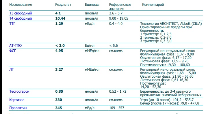 Плохой стул при беременности 2 триместр