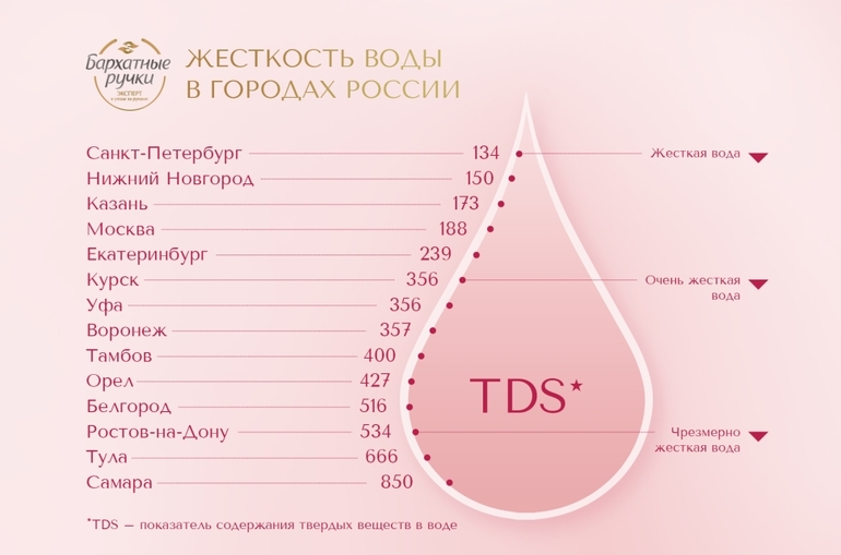 Вода сушит. Вода сушит кожу причины. Почему вода сушит кожу.