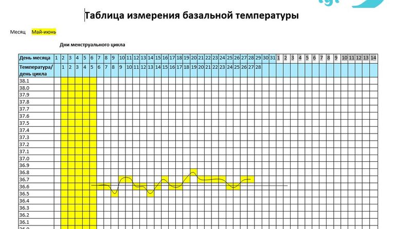 Забеременеть после 40 план действий самостоятельно форум