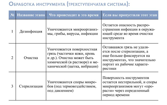 Стерильный стол остается стерильным