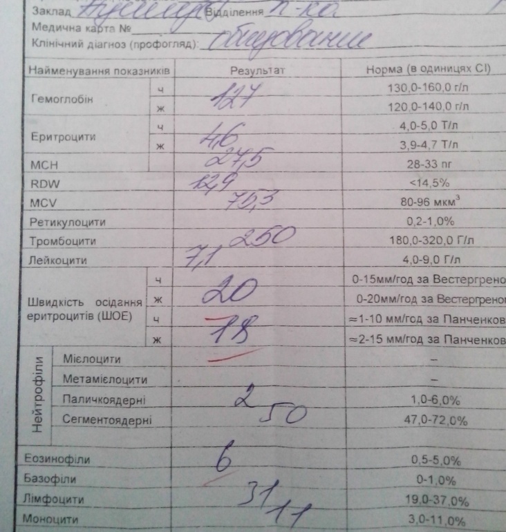 Кашель и насморк больше недели