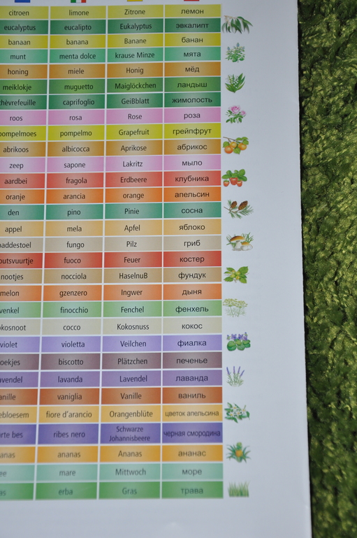 Игромания. Часть 6. Поиграем в лото?:)