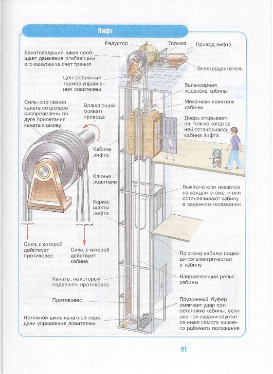 Секреты простых механизмов