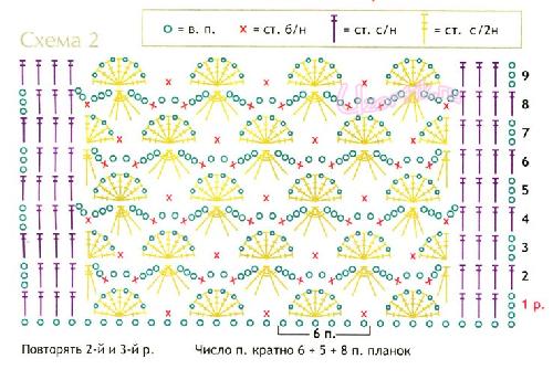 Пледы крючком для новорожденных девочек со схемами