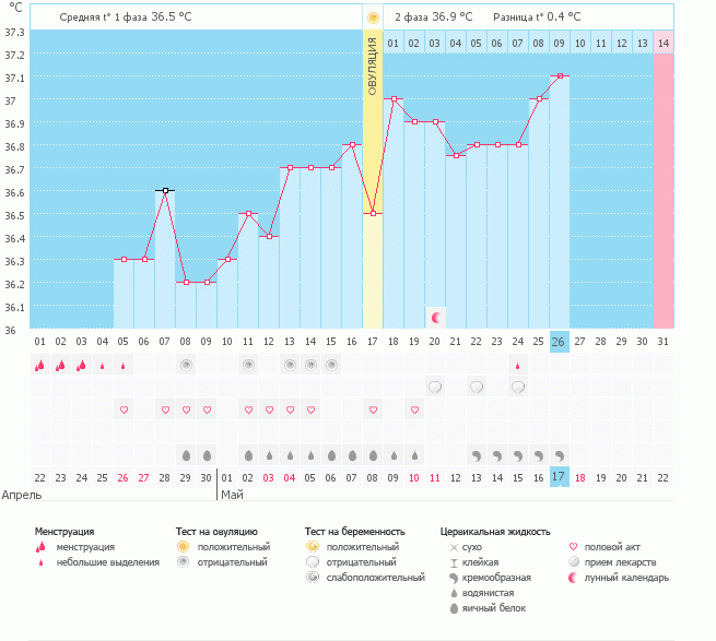 9 ДПО или 14 ДПО и тест