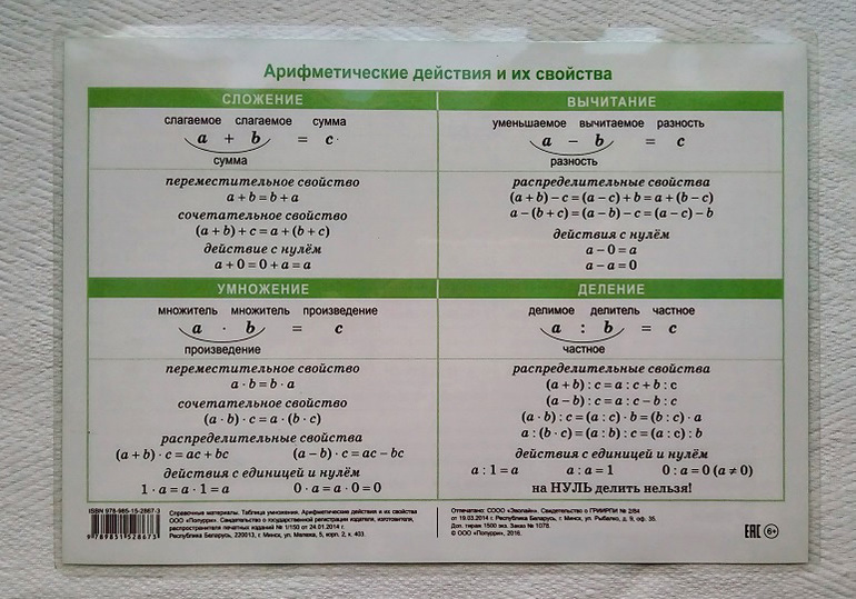 Презентация арифметические действия