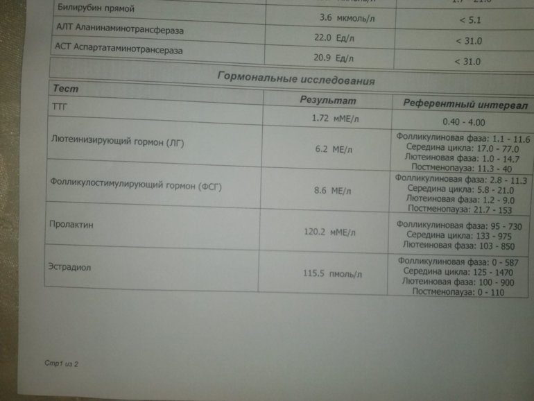 девочки посмотрите гармоны, пожайлуста