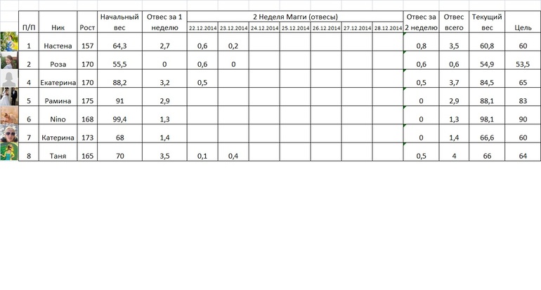 таблица для марафона похудения. магги третья неделя отвесы. отвес это в похудении. таблица по снижению веса для марафона. отвес это в похудении.