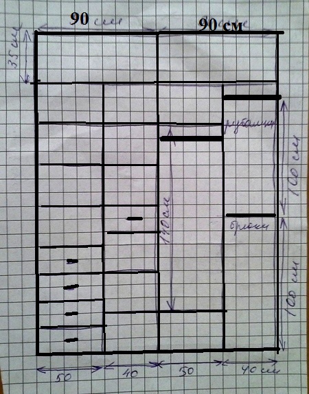 какой шкаф лучше?