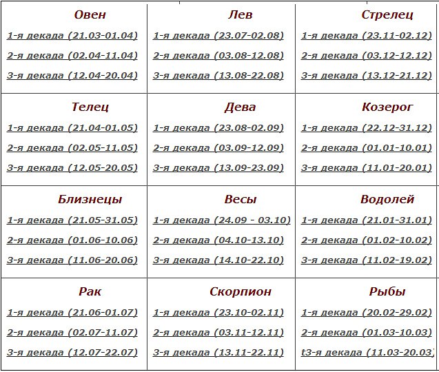 Гороскоп на июль 2016 скорпион по декадам