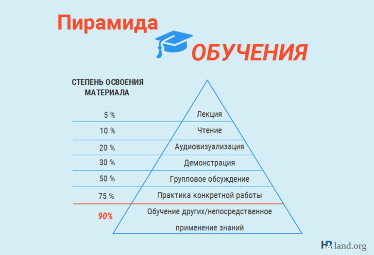 В какой части видеолекции обязательно должно присутствовать изображение лектора