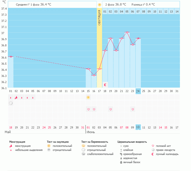 ЧТО МОЖЕТ ОЗНАЧАТЬ ТАКОЙ ГРАФИК?