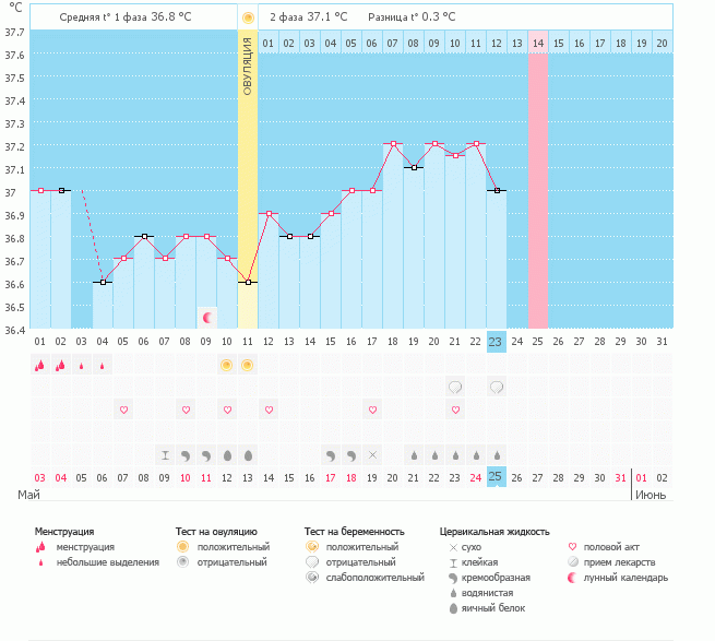 закон подлости((((((((((