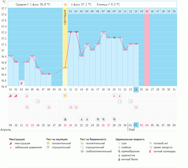 помогите разобраться с бт