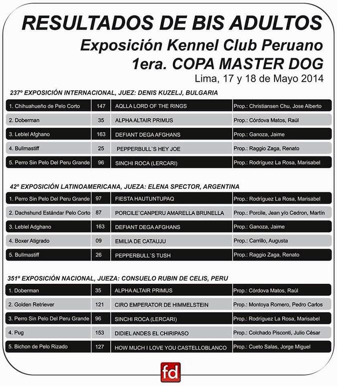 Выставки собак в Перу