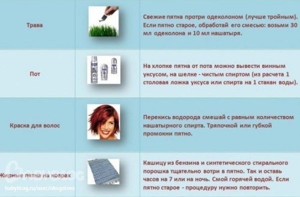 Как вывести пятна на одежде