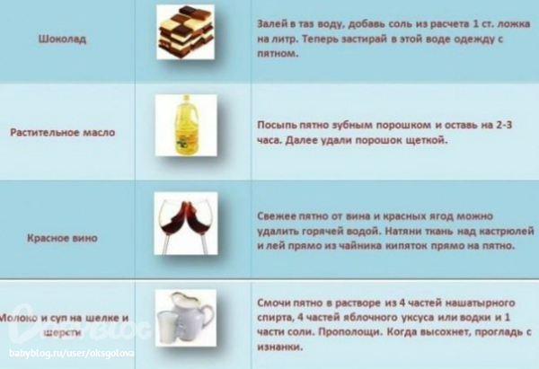 Как вывести пятна на одежде