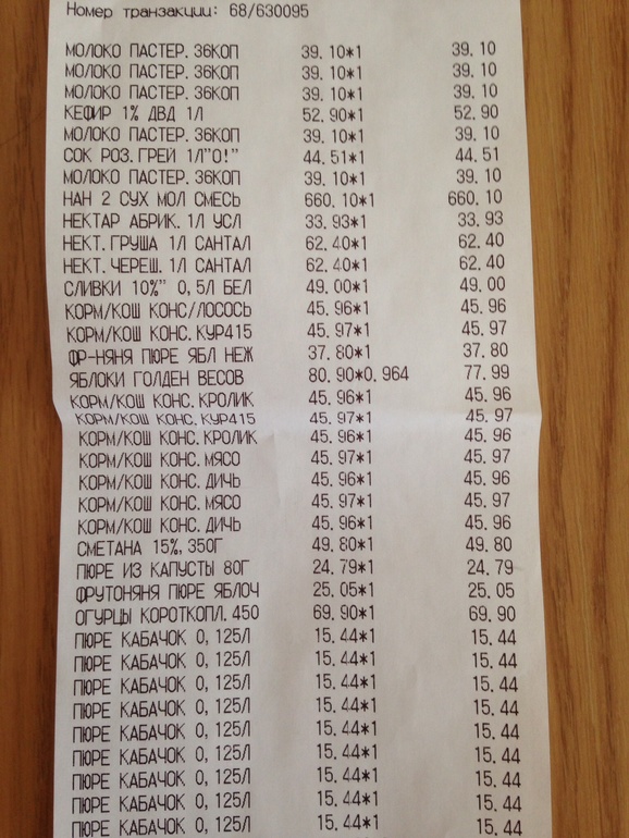 Питание козы