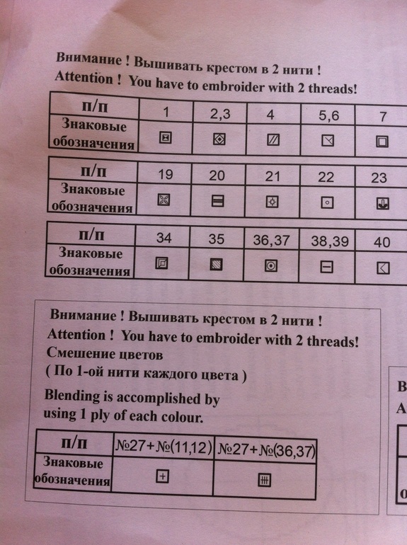 Помогите разобрать значки для схемы!