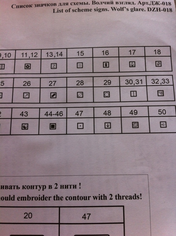 Помогите разобрать значки для схемы!