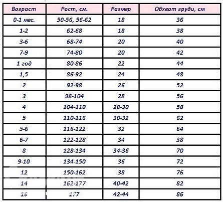Праздничные платья для девочек!!! Закупка открыта!