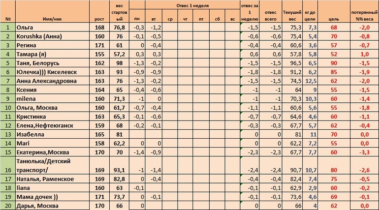 Неделя 1, день 4 (Старт 02.06)