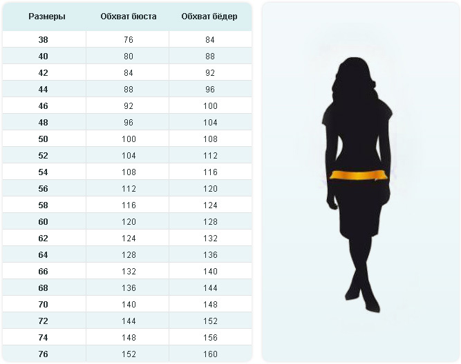 Талия 108 какой размер. Размер бедер. Таблица размеров бедер. Бедра размер женский. Размер бёдер у женщин.