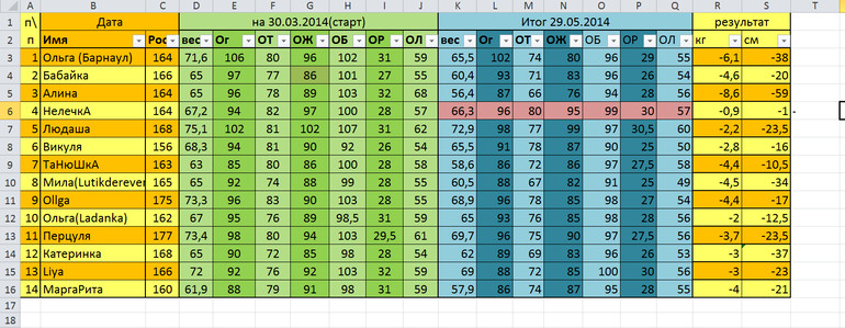 Итоговая табличка. Вторая категория=)