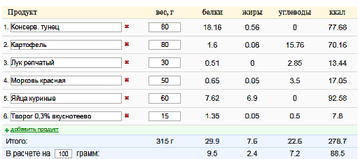 Салат с картофелем и консервированным тунцом в с/с.