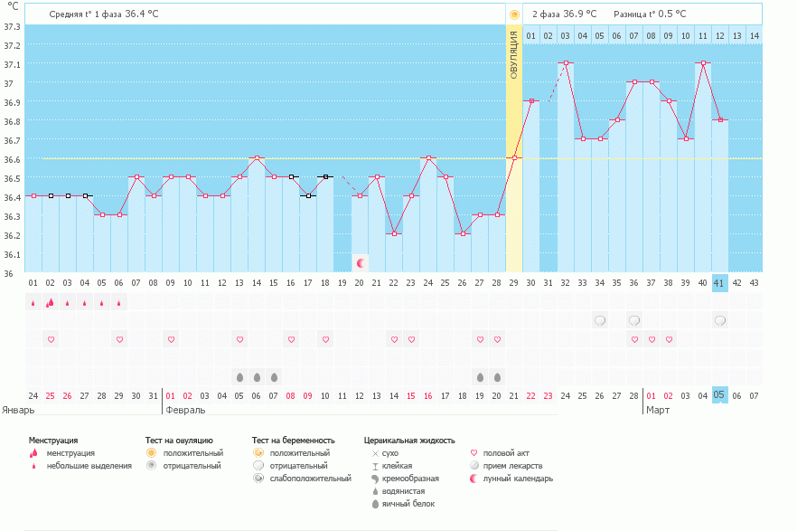 мои американские горки)))
