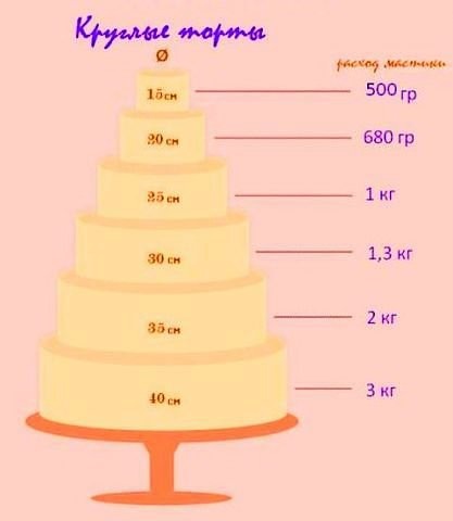 Расчет мастики