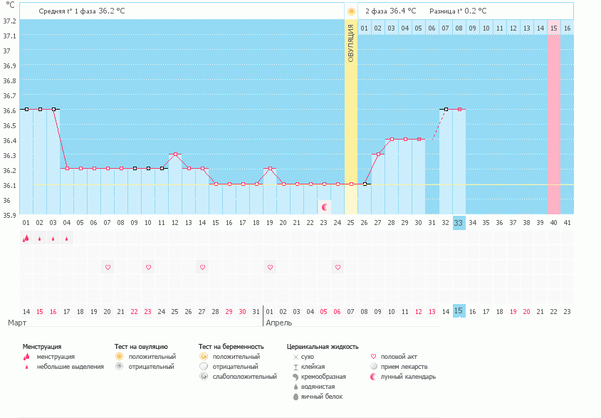 Думаю О не было..?