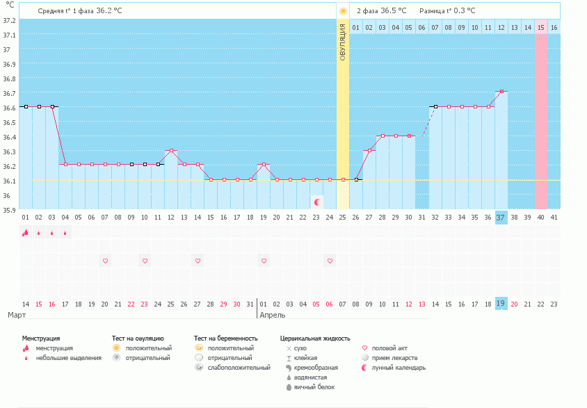 Девочки хочу услышать ваше мнение.?