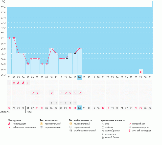 Как думаете, надеятся ли еще на О?