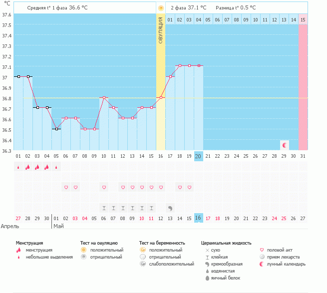 БТ не растет...или так должнл быть?