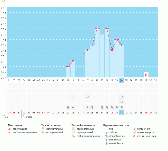 Похоже на ИЗ? Как думаете?