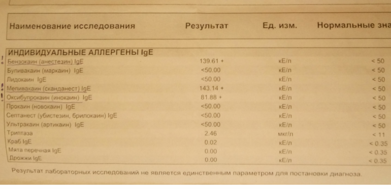 Аллергопробы в стоматологии. Расшифровка аллергопробы на анестетики. Аллергические пробы на анестетики. Аллергия на анестетики анализ. Анализ на аллергию на анестетики в стоматологии.